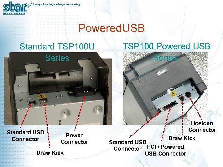 Powered. USB Standard TSP 100 U Series Standard USB Connector Power Connector Draw Kick