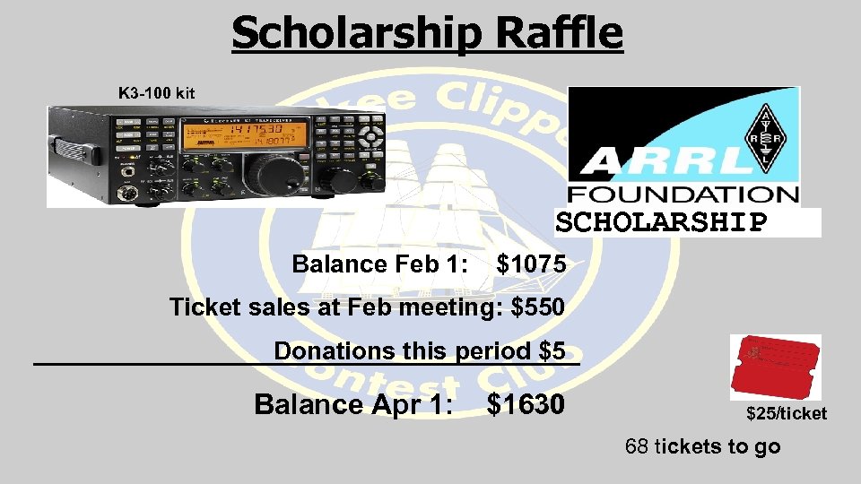 Scholarship Raffle K 3 -100 kit SCHOLARSHIP Balance Feb 1: $1075 Ticket sales at