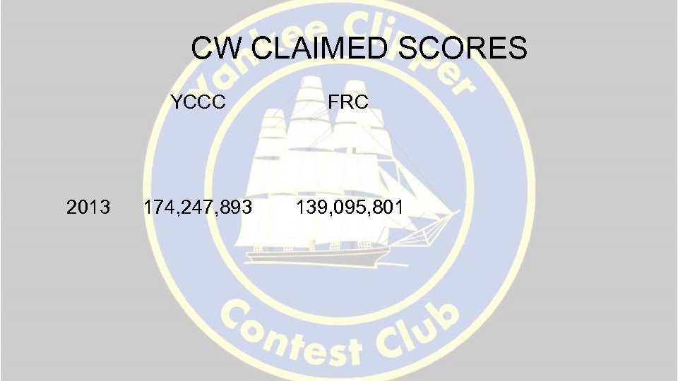 CW CLAIMED SCORES YCCC 2013 FRC 174, 247, 893 139, 095, 801 