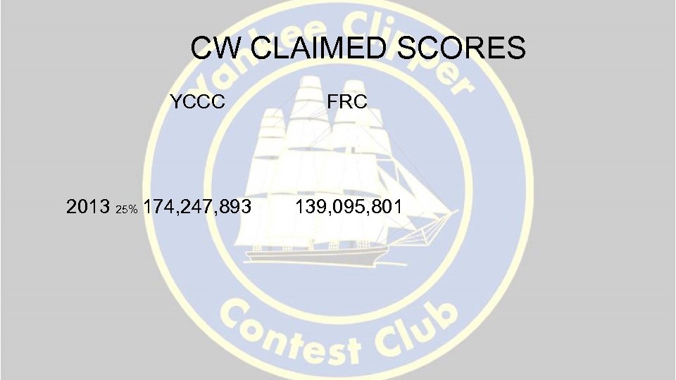 CW CLAIMED SCORES YCCC 2013 25% 174, 247, 893 FRC 139, 095, 801 
