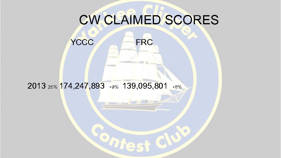 CW CLAIMED SCORES YCCC FRC 2013 25% 174, 247, 893 +9% 139, 095, 801