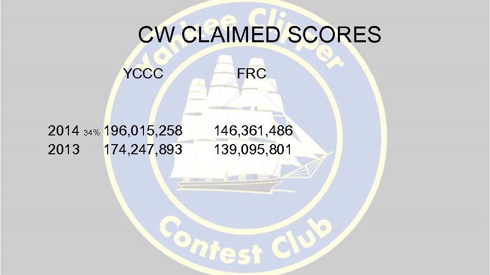 CW CLAIMED SCORES YCCC 2014 34% 196, 015, 258 2013 174, 247, 893 FRC