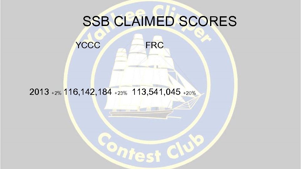 SSB CLAIMED SCORES YCCC FRC 2013 +2% 116, 142, 184 +23% 113, 541, 045