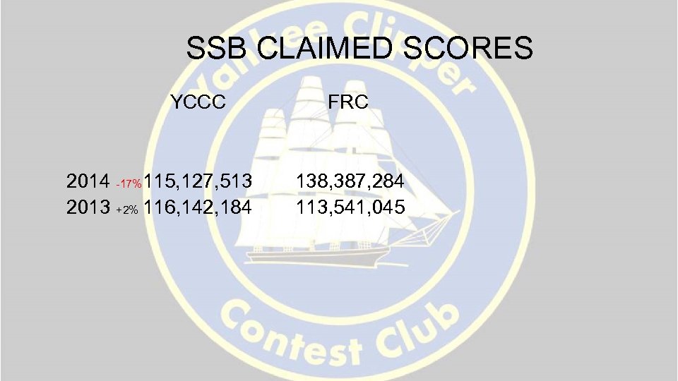 SSB CLAIMED SCORES YCCC 2014 -17%115, 127, 513 2013 +2% 116, 142, 184 FRC