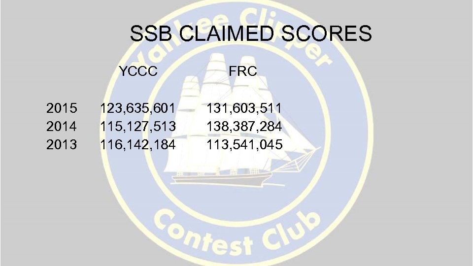SSB CLAIMED SCORES YCCC 2015 2014 2013 FRC 123, 635, 601 115, 127, 513