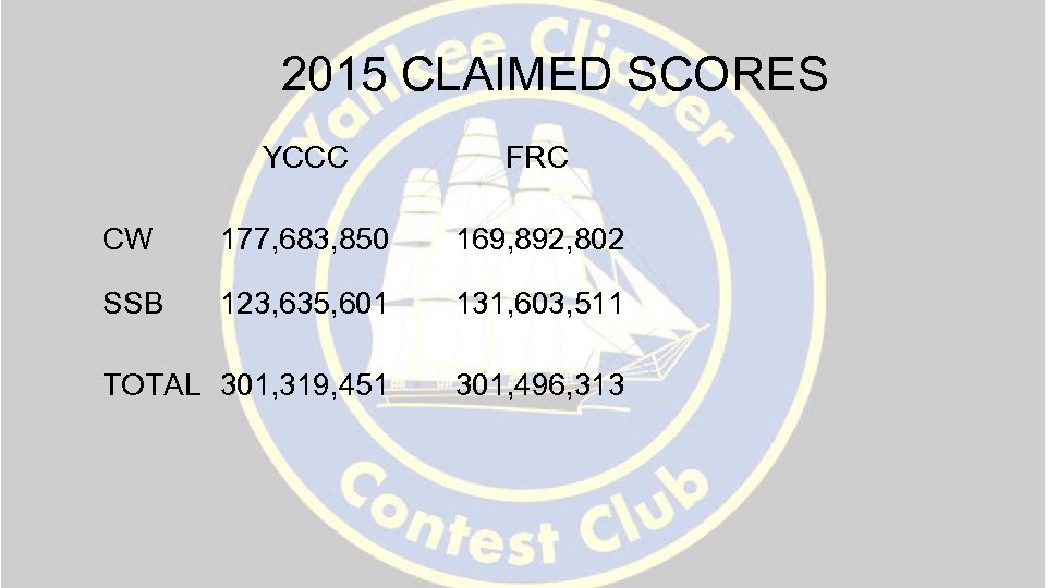2015 CLAIMED SCORES YCCC FRC CW 177, 683, 850 169, 892, 802 SSB 123,