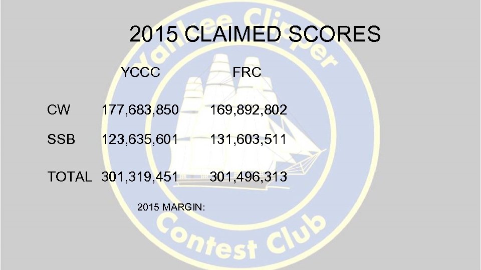 2015 CLAIMED SCORES YCCC FRC CW 177, 683, 850 169, 892, 802 SSB 123,
