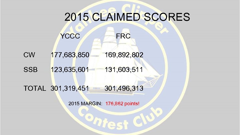 2015 CLAIMED SCORES YCCC FRC CW 177, 683, 850 169, 892, 802 SSB 123,