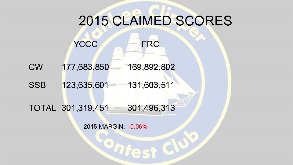 2015 CLAIMED SCORES YCCC FRC CW 177, 683, 850 169, 892, 802 SSB 123,