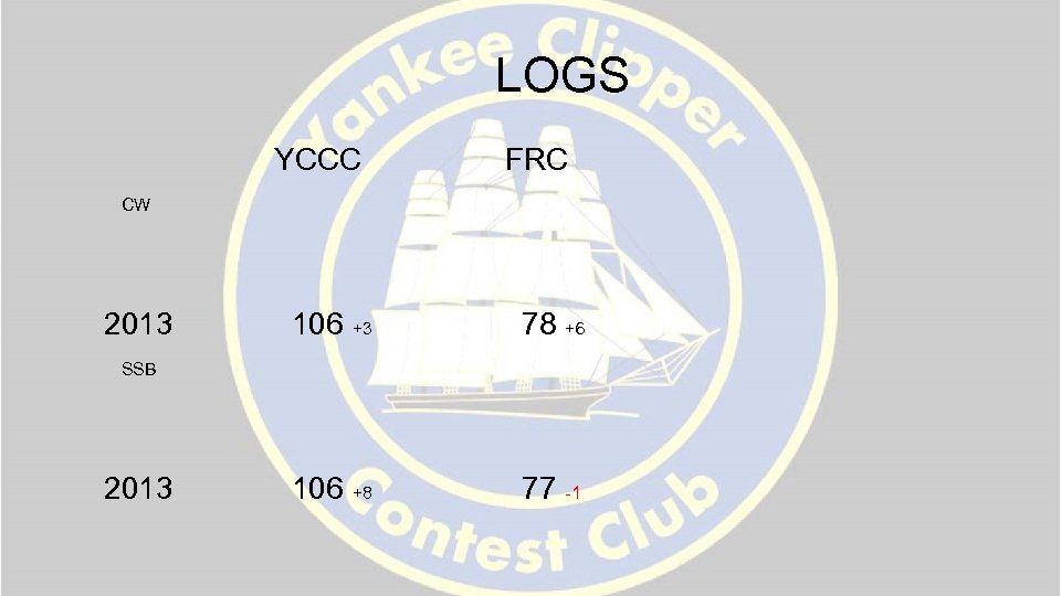 LOGS YCCC FRC 2013 SSB 106 +3 78 +6 2013 106 +8 77 -1