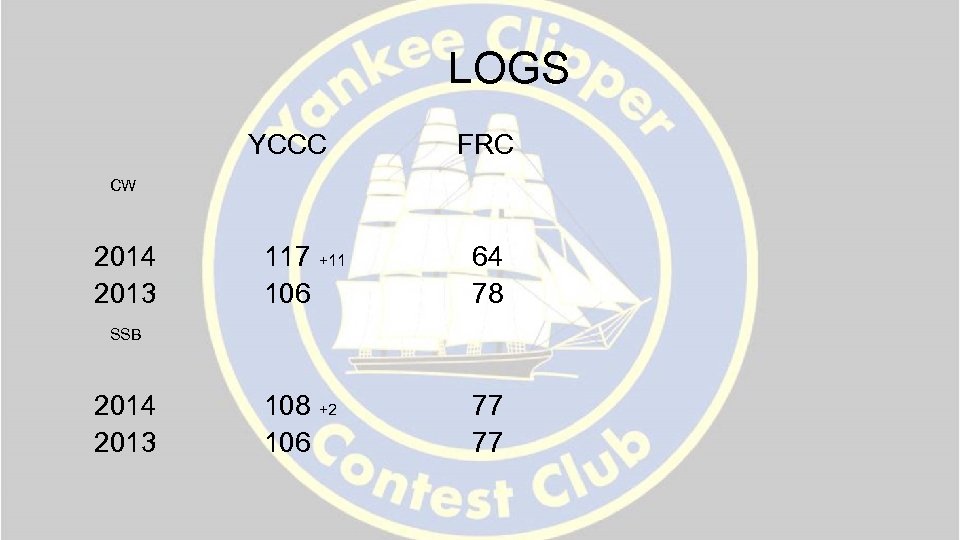 LOGS YCCC FRC 2014 2013 SSB 117 +11 106 64 78 2014 2013 108