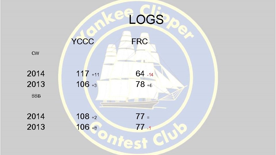 LOGS YCCC FRC 2014 2013 SSB 117 +11 106 +3 64 -14 78 +6