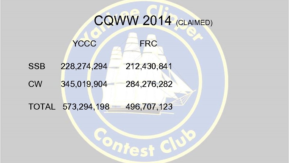 CQWW 2014 (CLAIMED) YCCC FRC SSB 228, 274, 294 212, 430, 841 CW 345,