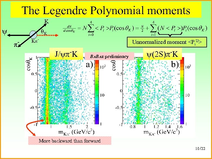 The Legendre Polynomial moments K ψ θK π- Kπ- Unnormalized moment <Pi. U> J/ψπ-K