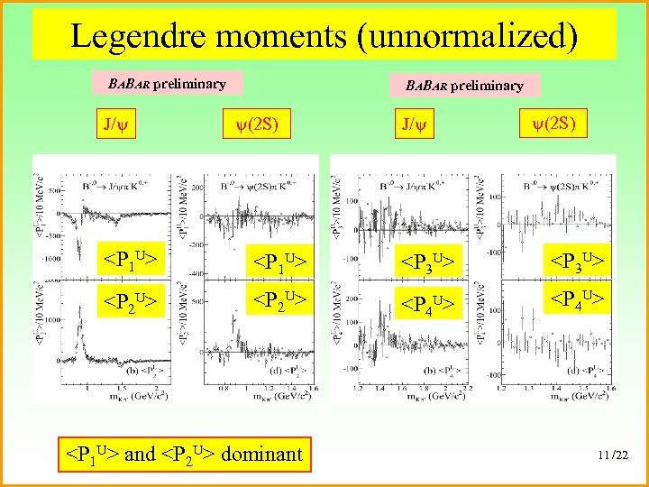 Legendre moments (unnormalized) BABAR preliminary J/y BABAR preliminary y(2 S) J/y y(2 S) <P