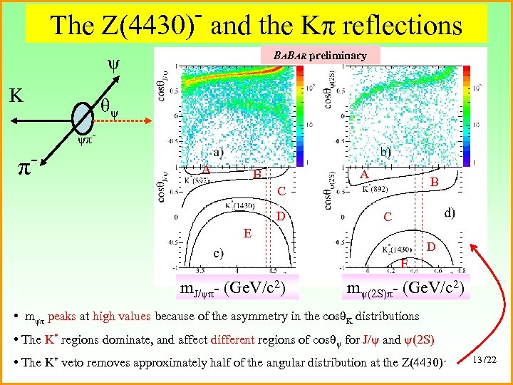 - and the Kπ reflections The Z(4430) BABAR preliminary ψ K θψ ψπ- π