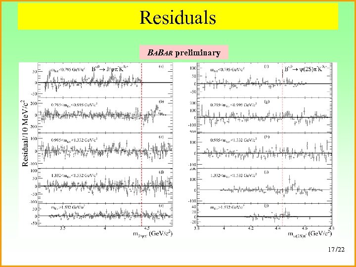 Residuals BABAR preliminary 17 /22 