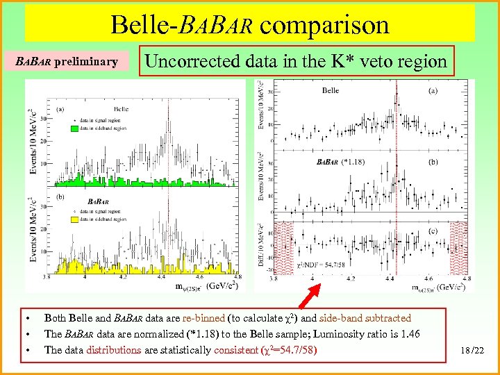 Belle-BABAR comparison BABAR preliminary • • • Uncorrected data in the K* veto region