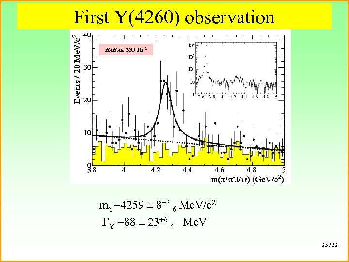 First Y(4260) observation BABAR 233 fb-1 m. Y=4259 ± 8+2 -6 Me. V/c 2