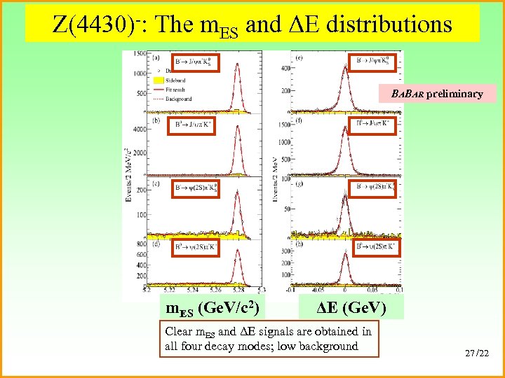 Z(4430)-: The m. ES and ΔE distributions BABAR preliminary m. ES (Ge. V/c 2)