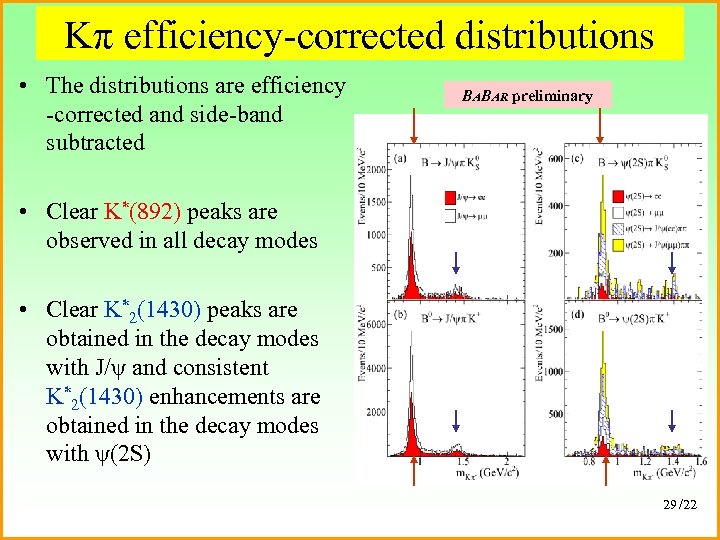 Kπ efficiency-corrected distributions • The distributions are efficiency -corrected and side-band subtracted BABAR preliminary