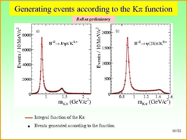 Generating events according to the Kπ function BABAR preliminary Integral function of the Kπ