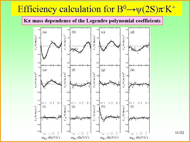 Efficiency calculation for B 0→ψ(2 S)π-K+ Kπ mass dependence of the Legendre polynomial coefficients