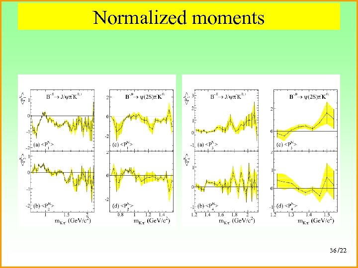 Normalized moments 36 /22 