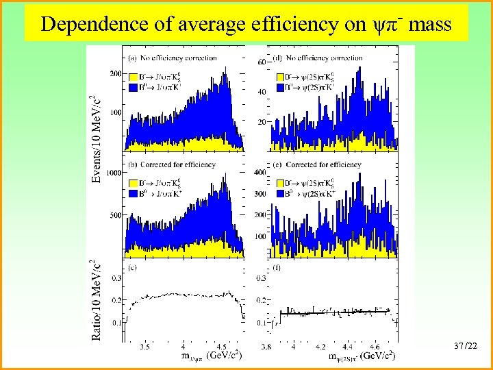 Dependence of average efficiency on ψπ- mass 37 /22 