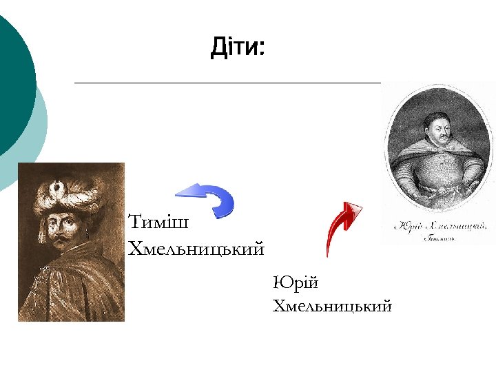 Тиміш Хмельницький Юрій Хмельницький 