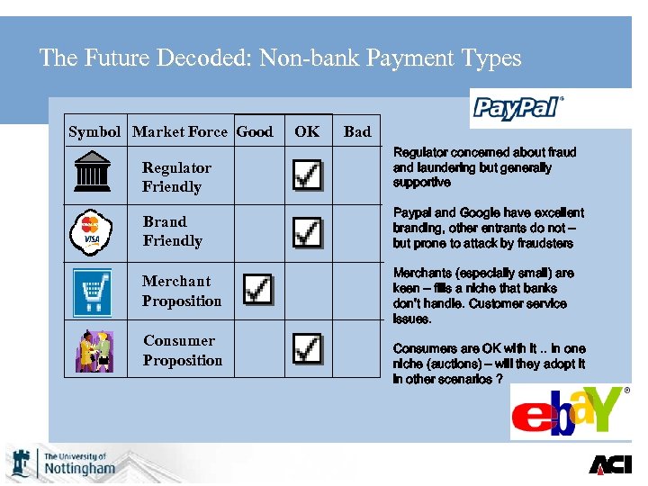 The Future Decoded: Non-bank Payment Types Symbol Market Force Good OK Bad Regulator Friendly