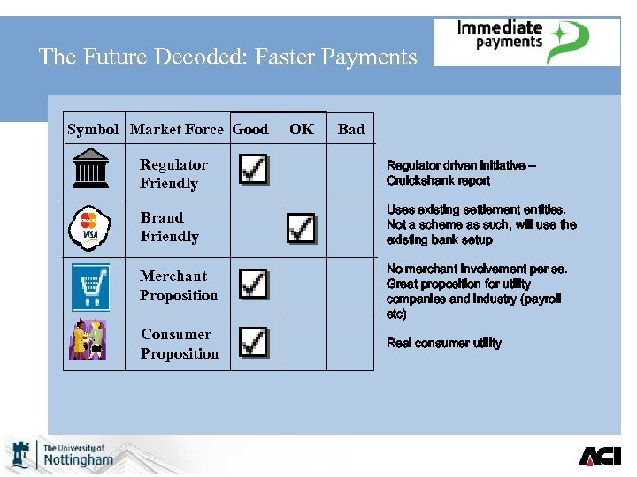 The Future Decoded: Faster Payments Symbol Market Force Good OK Bad Regulator Friendly Regulator