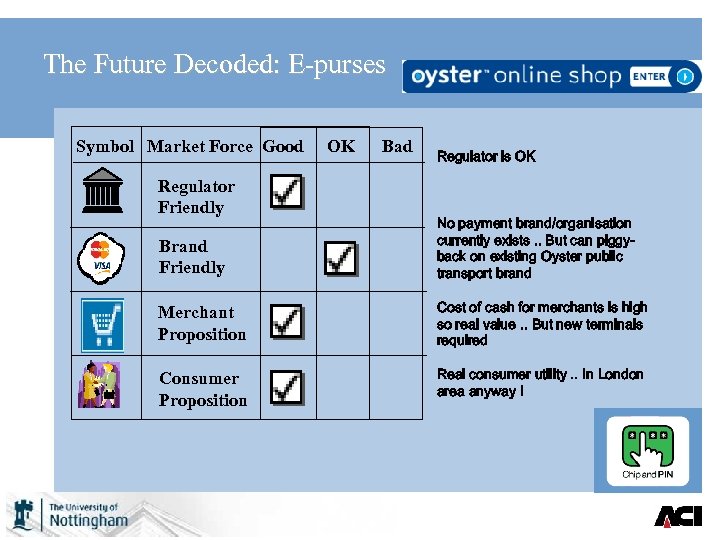 The Future Decoded: E-purses Symbol Market Force Good Regulator Friendly OK Bad Regulator is