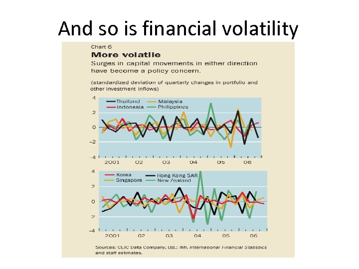 And so is financial volatility 