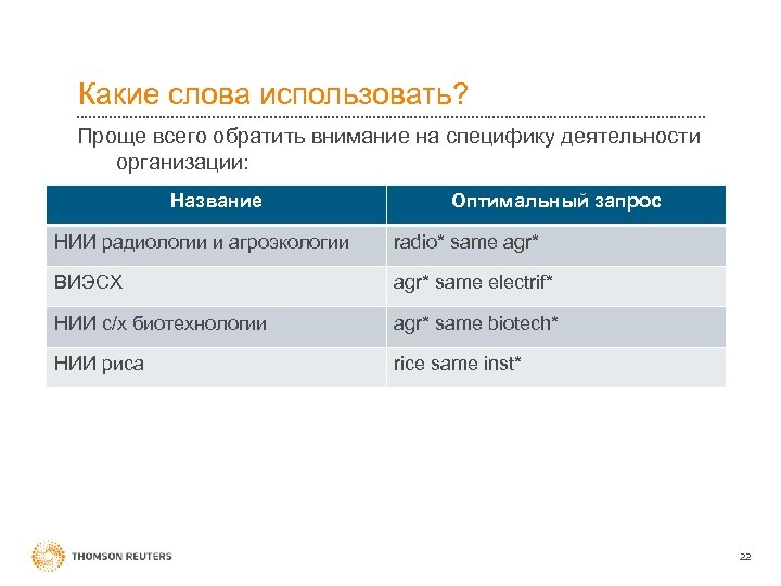 Какие слова использовать? Проще всего обратить внимание на специфику деятельности организации: Название Оптимальный запрос