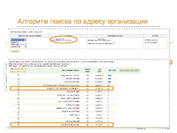 Алгоритм поиска по адресу организации Шаг 2 – выбор вариантов транслитерации 24 