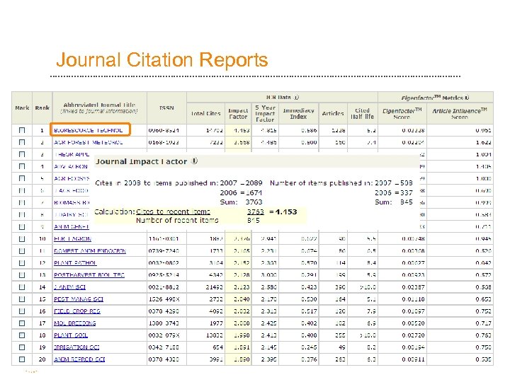 Journal Citation Reports Рейтинги журналов • По предметной области • По стране 