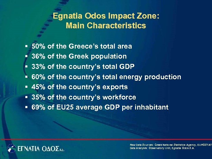 Egnatia Odos Impact Zone: Main Characteristics § § § § 50% of the Greece’s