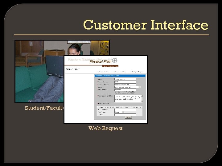 Customer Interface Student/Faculty/Staff Request Web Request 