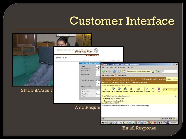 Customer Interface Student/Faculty/Staff Request Web Request Email Response 