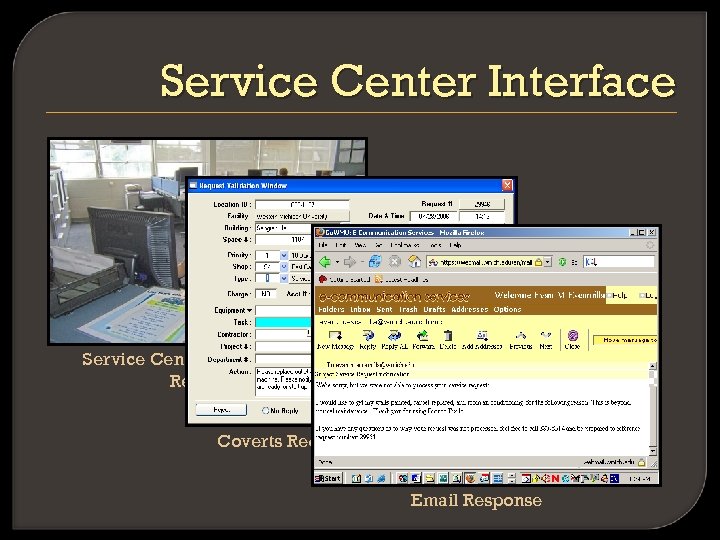 Service Center Interface Service Center Receives Web Requests Coverts Request To Work Order Email
