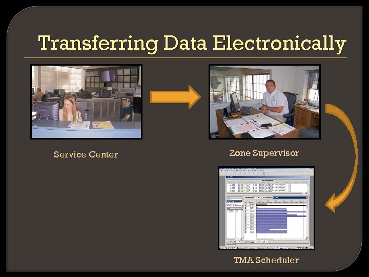 Transferring Data Electronically Service Center Zone Supervisor TMA Scheduler 