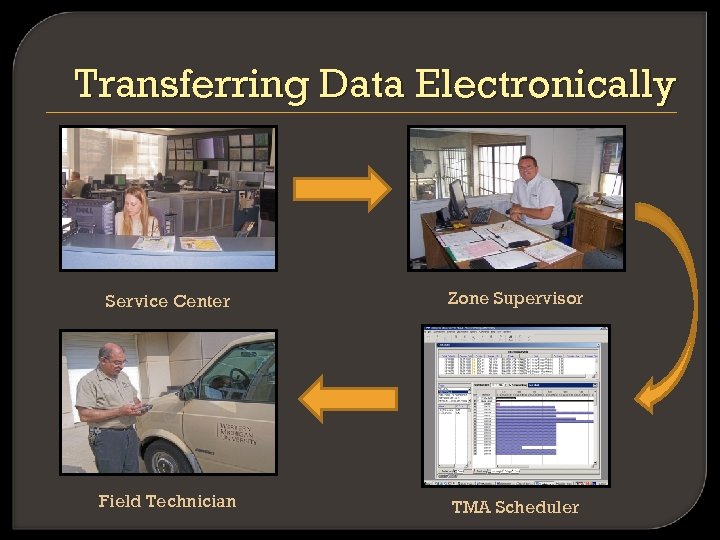 Transferring Data Electronically Service Center Zone Supervisor Field Technician TMA Scheduler 