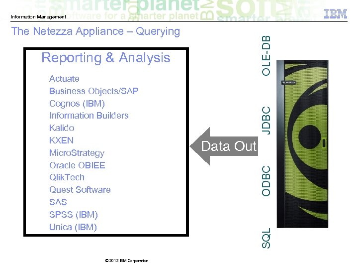 Information Management OLE-DB The Netezza Appliance – Querying © 2013 IBM Corporation ODBC Data