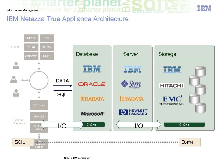 Information Management IBM Netezza True Appliance Architecture SOLARIS AIX TRU 64 HP-UX WINDOWS LINUX