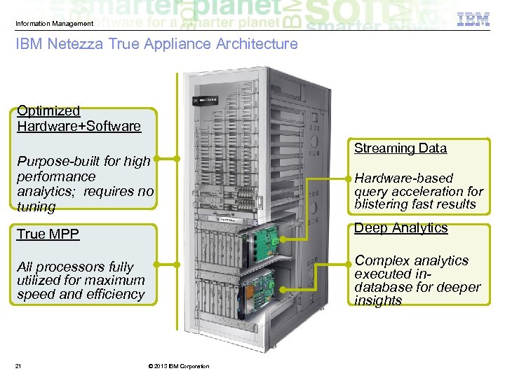 Information Management IBM Netezza True Appliance Architecture Optimized Hardware+Software Purpose-built for high performance analytics;