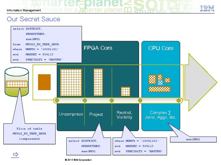 Information Management Our Secret Sauce select DISTRICT, PRODUCTGRP, sum(NRX) from MTHLY_RX_TERR_DATA where MONTH =