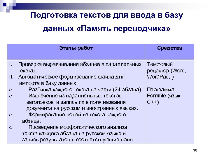 Подготовка текстов для ввода в базу данных «Память переводчика» Этапы работ I. Проверка выравнивания