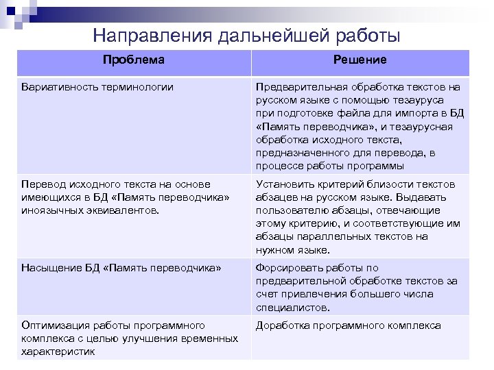 Направления дальнейшей работы Проблема Решение Вариативность терминологии Предварительная обработка текстов на русском языке с