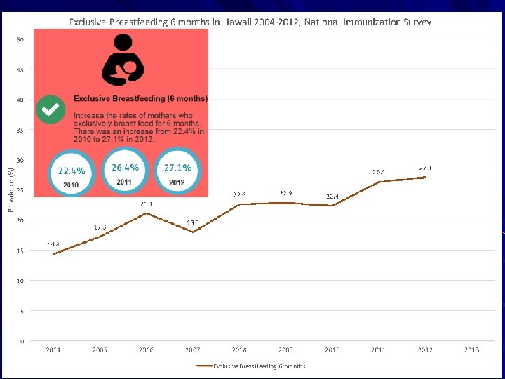 Exclusive Breastfeeding 